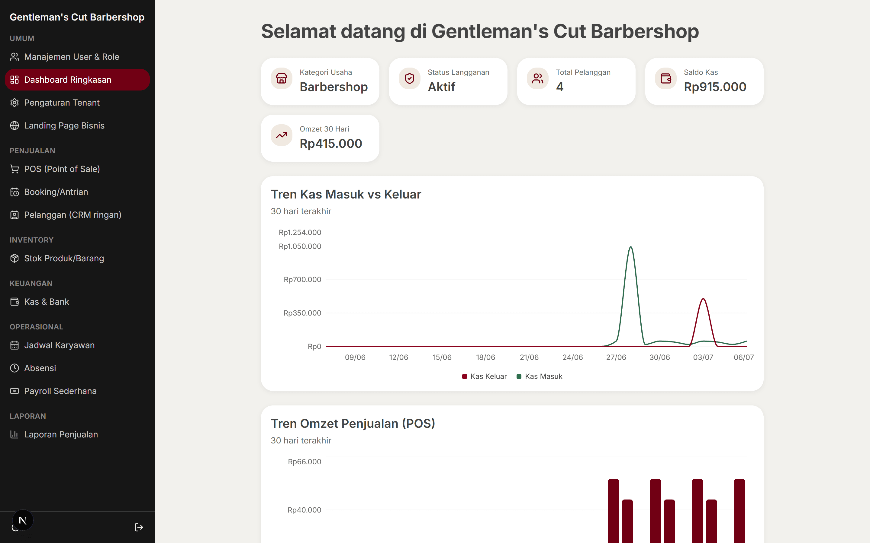 Dashboard Ringkasan setelah masuk aplikasi ERP
