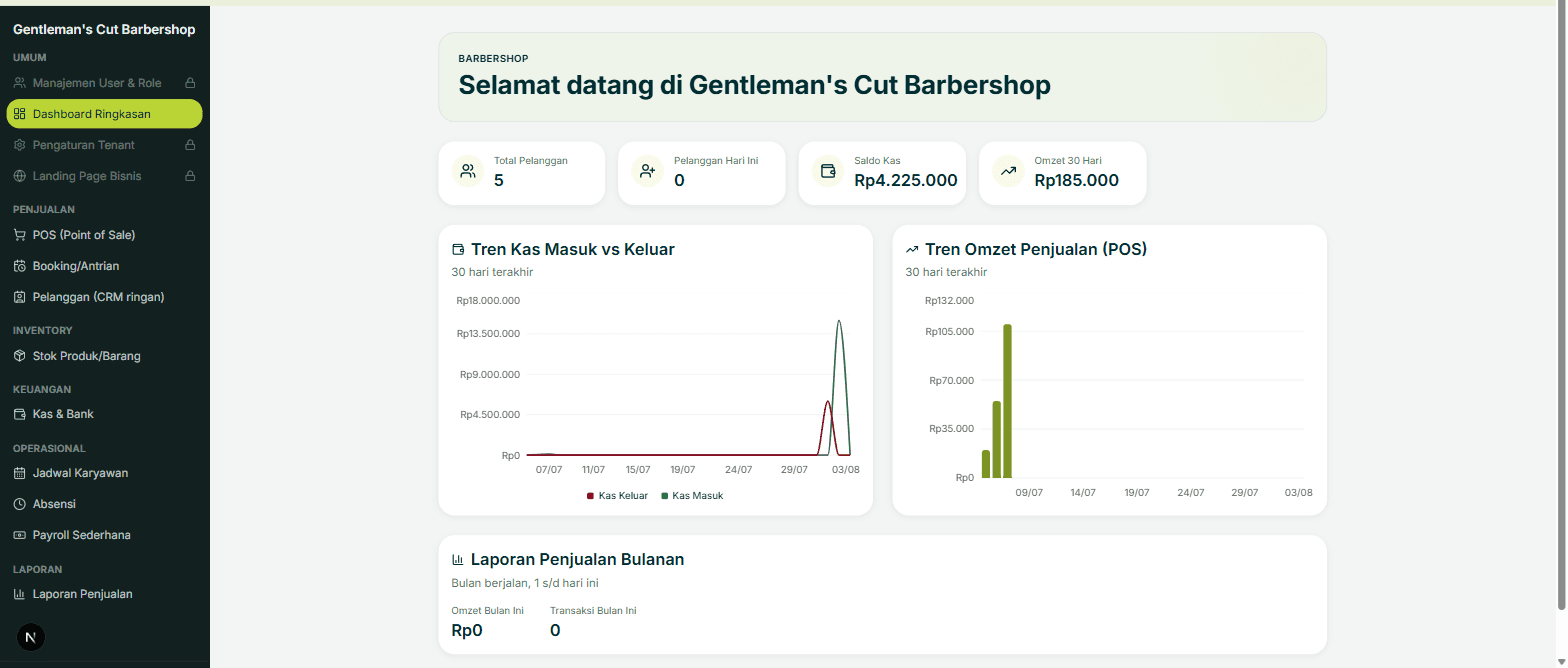 Dashboard Ringkasan setelah masuk aplikasi ERP